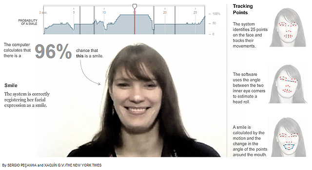 Affectiva facial expression recognition Affectiva facial expression recognition