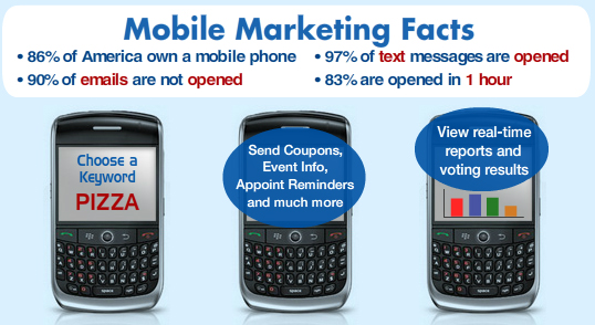 sms marketing