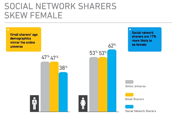 sharing Mind clutter - women muti-task better