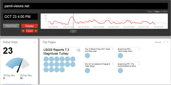 ChartBeat ChartBeat screenshot.