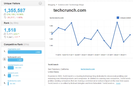 tc TechCrunch metrics