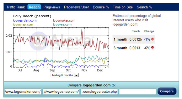 comparison between LogoGarden and main competitors comparison between LogoGarden and main competitors