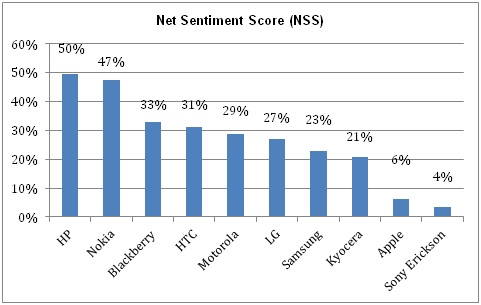 Net sentiment score. Net sentiment score.