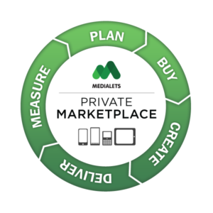 Medialets Private Marketplace Medialets Private Marketplace