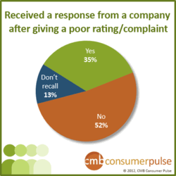 Consumer pulse survey