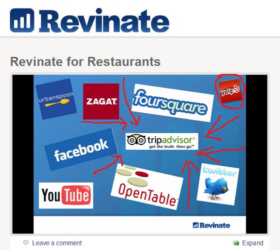 revinate Revinate video