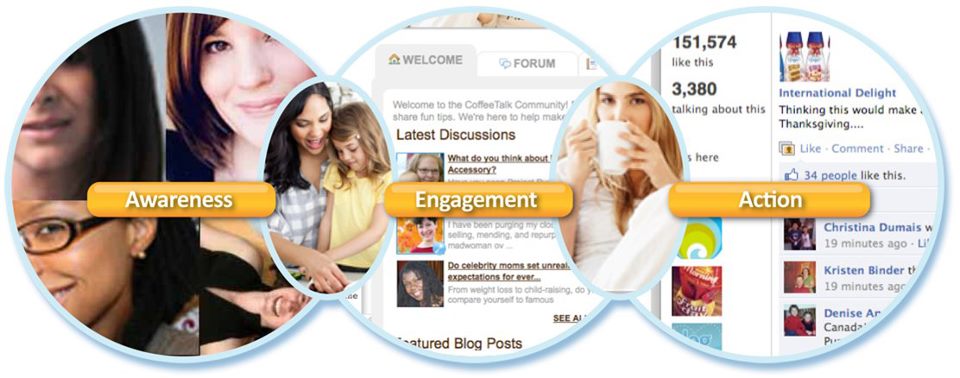 BlogFrog BlogFrog
