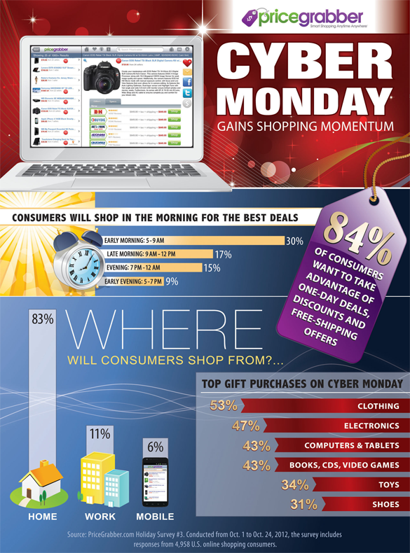 Cyber Monday Cyber Monday