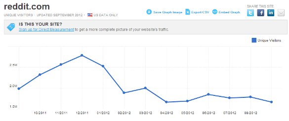 reddit reddit is ready for the dead pool