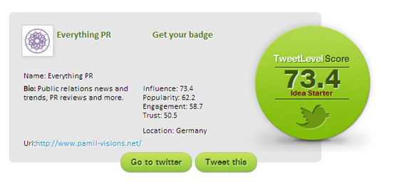 tweetlevel tweetlevel