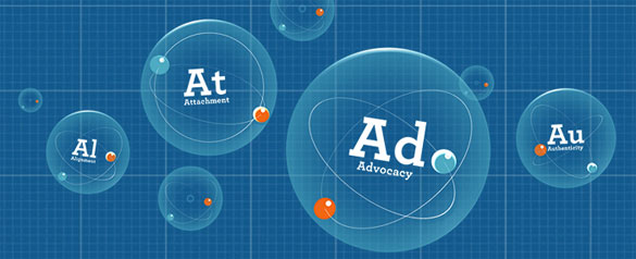 APCO formula for Champion brands