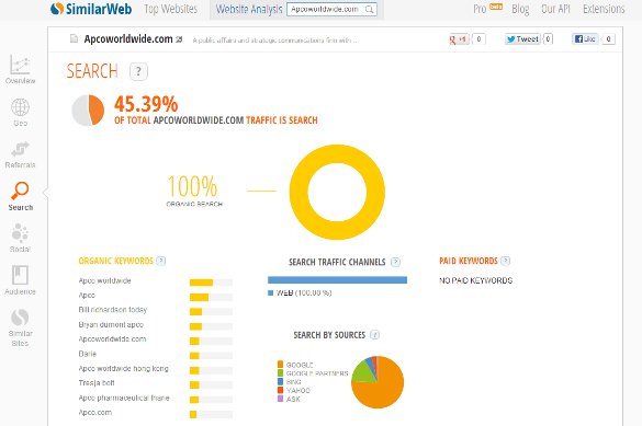 Apco Worldwide search metrics everything-pr Apco Worldwide search metrics everything-pr