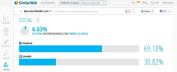 APCO Worldwide via SimilarWeb everything-pr APCO Worldwide via SimilarWeb everything-pr