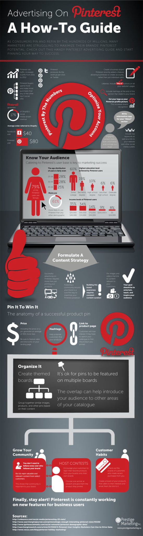 Pinterest advertising guide