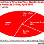 emarketer156705
