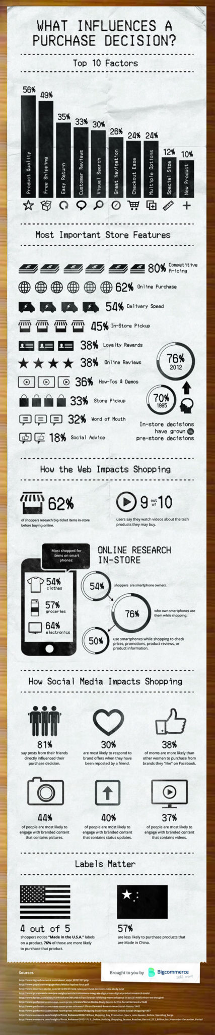 top 10 factors influencing a purchasing decision INFOGRAPHIC top 10 factors influencing a purchasing decision INFOGRAPHIC