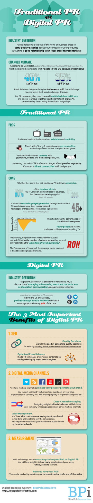 Traditional PR vs Digital PR