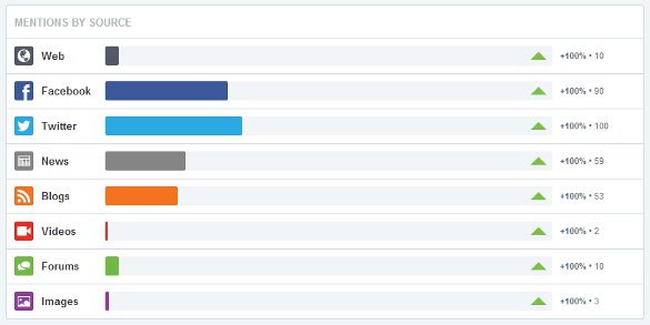 A great many of these mentions over the past 30 days have been scientists, journalists, and activists along with political figures.