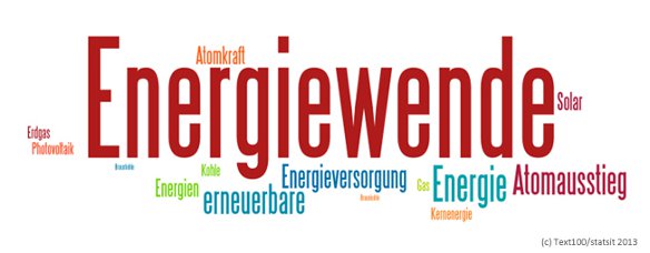 From the Text100 Digital Index Energy