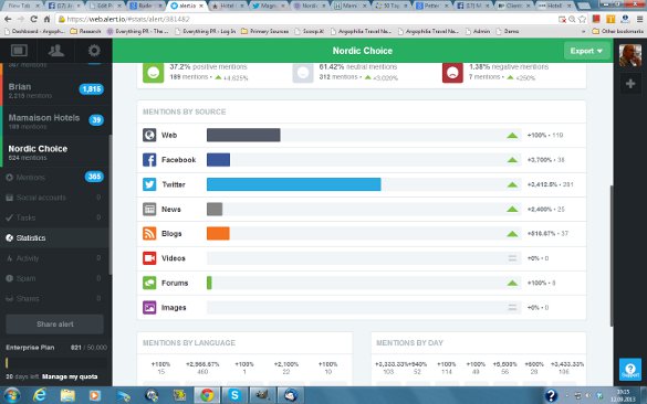 The overview of Nordic Choice media mentions