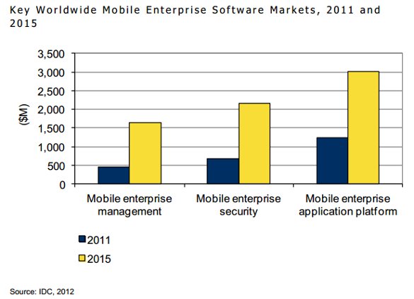 IBM white paper