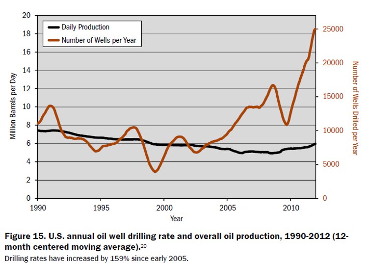 Fracking