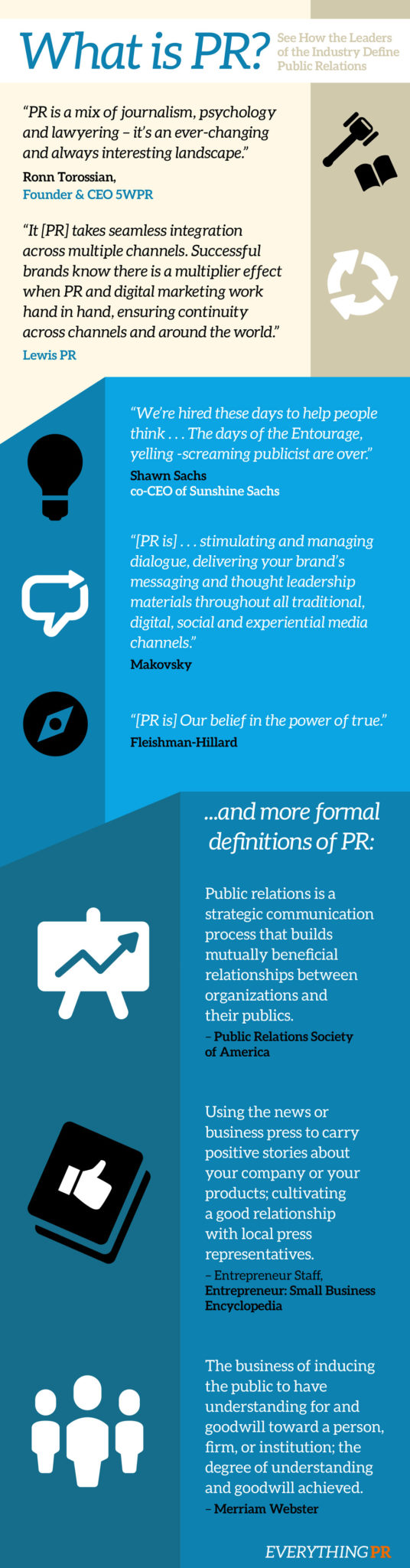 what do you mean by public relations in marketing