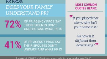 Insights Public Relations