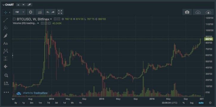 trade bitcoin in bitfinex