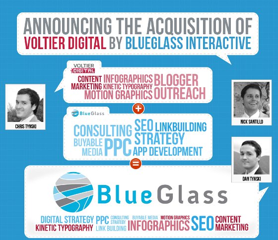 BlueGlass adds Voltier