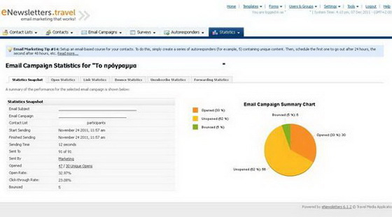 newsletters Sample analytics from eNewsletters