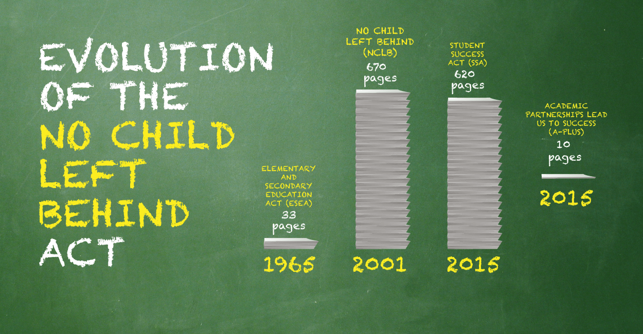 Goodbye To No Child Left Behind Law - PR News