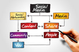 Use These Tips to Give Your Social Media Strategy a Facelift